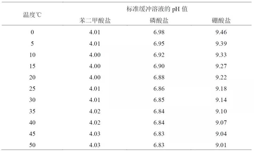 化妝品pH值測定技術(shù)規(guī)范解讀