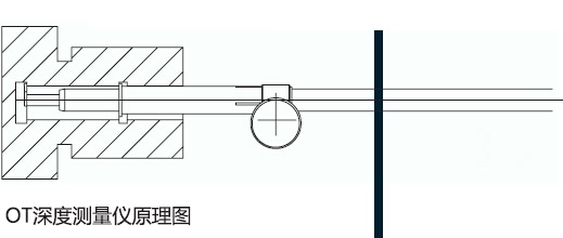 Schwenk OT深度測(cè)量規(guī)